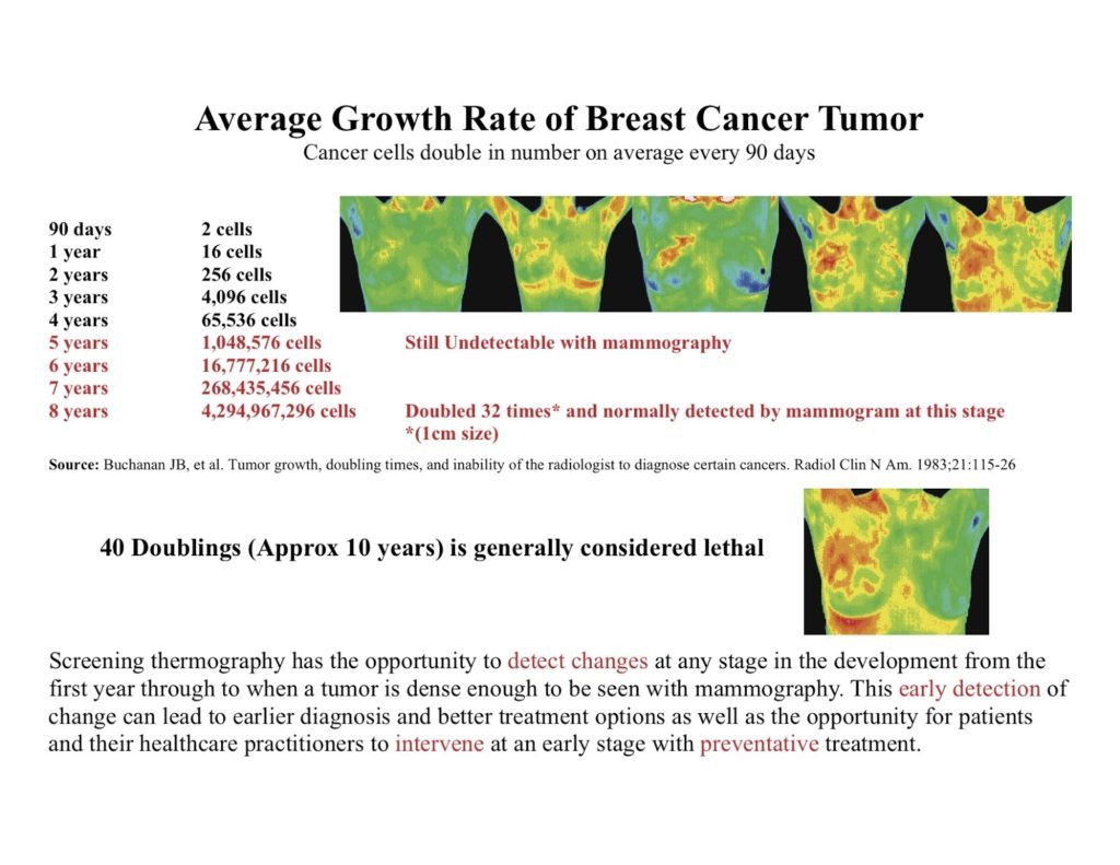 image of breast cancer info chart
